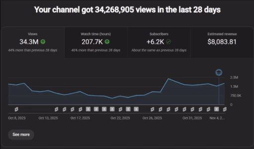 Jax analytics screenshot showing 8083 dollars in one month